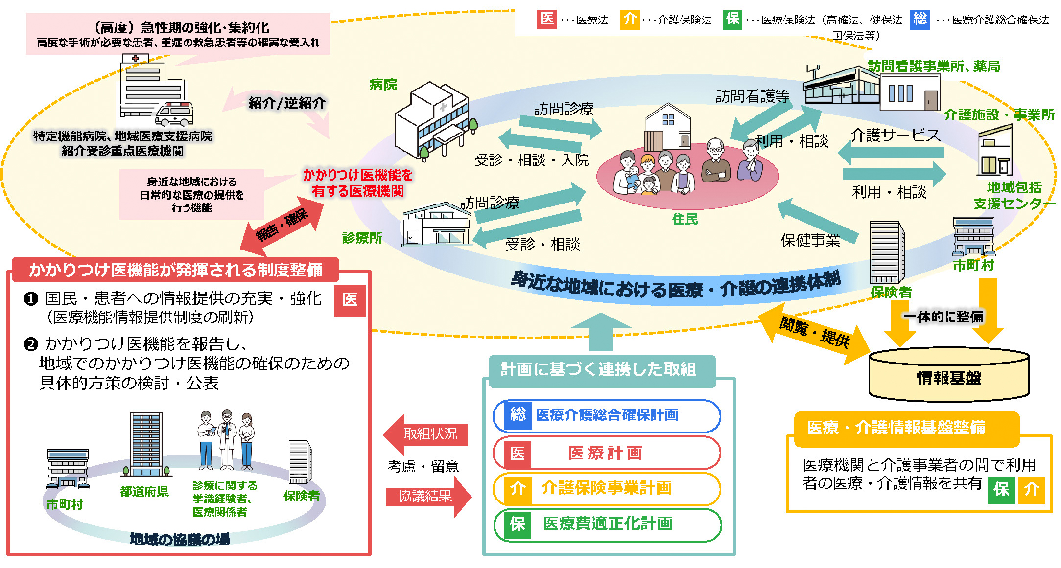 地域で患者さんを支える体制づくり